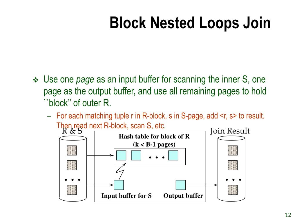 PPT Implementation of Relational Operators PowerPoint Presentation