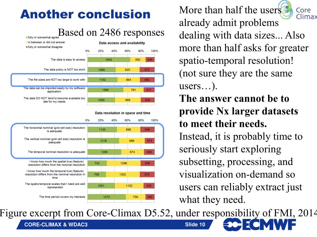 PPT CORECLIMAX activities relevant to WDAC3 PowerPoint Presentation