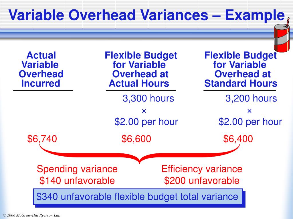 PPT Flexible Budgets and Overhead Analysis PowerPoint Presentation