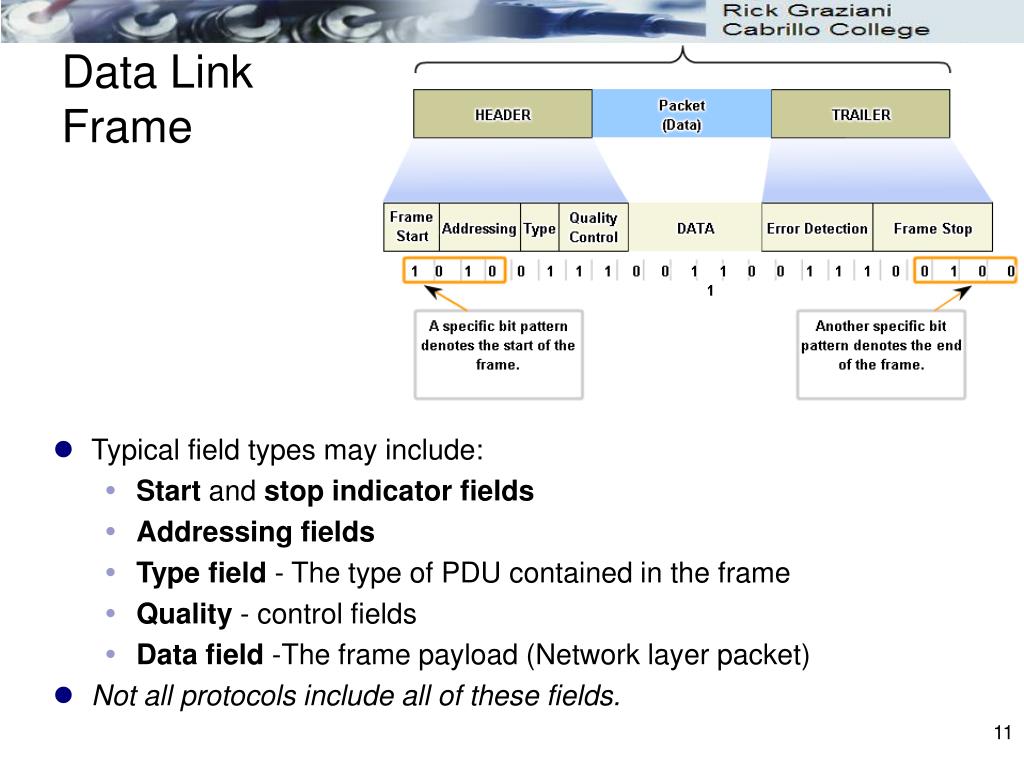 PPT Chapter 7 Data Link Layer PowerPoint Presentation, free download