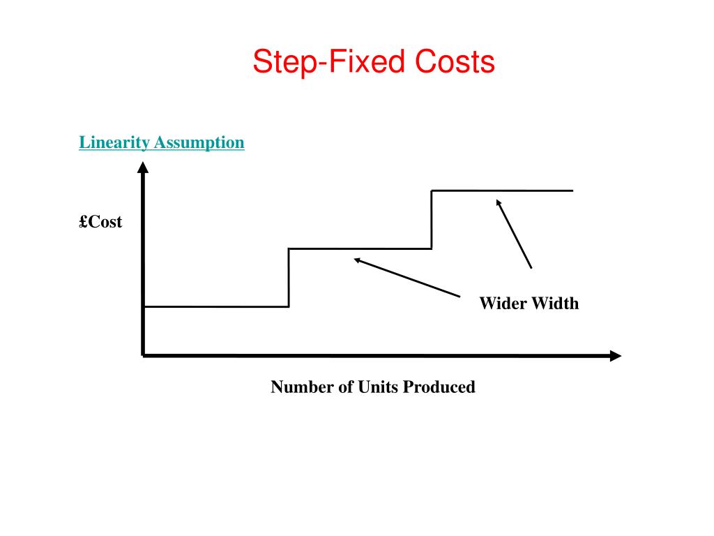 PPT Basic Concepts of Economics PowerPoint Presentation, free