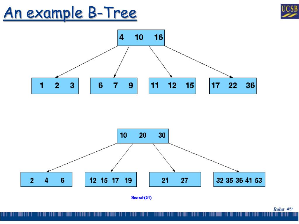 PPT BTrees PowerPoint Presentation, free download ID5934078