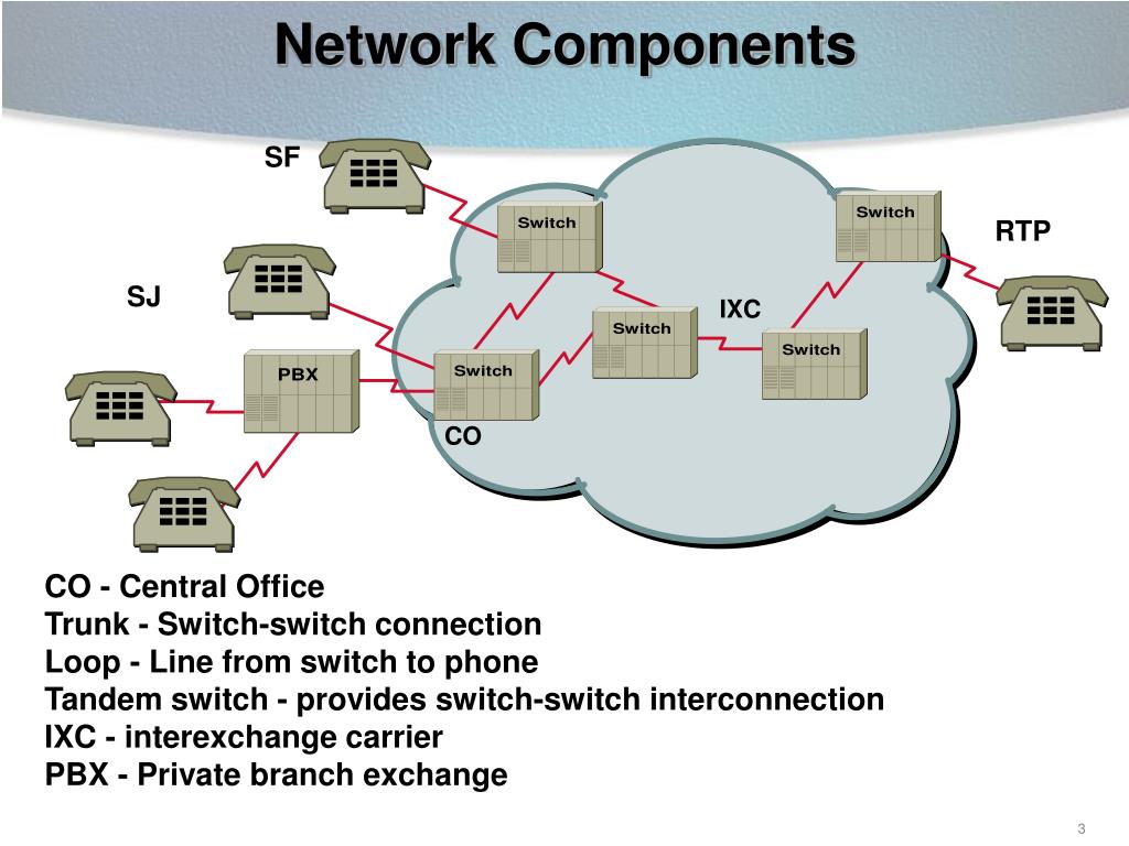 PPT Introduction to VoIP PowerPoint Presentation, free download ID