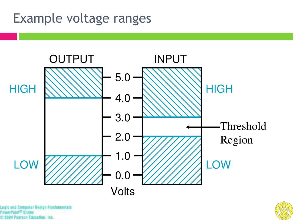 PPT Kompetensi PowerPoint Presentation, free download ID5940417