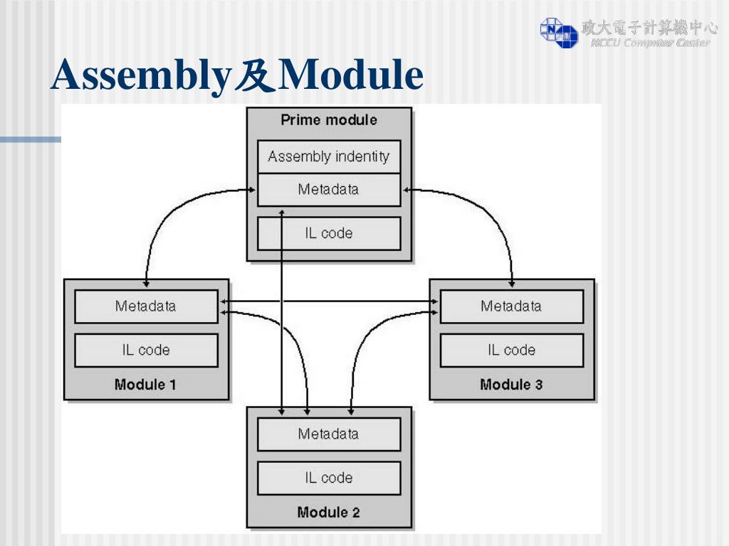 PPT CLR 、 Assembly and Deployment Features PowerPoint