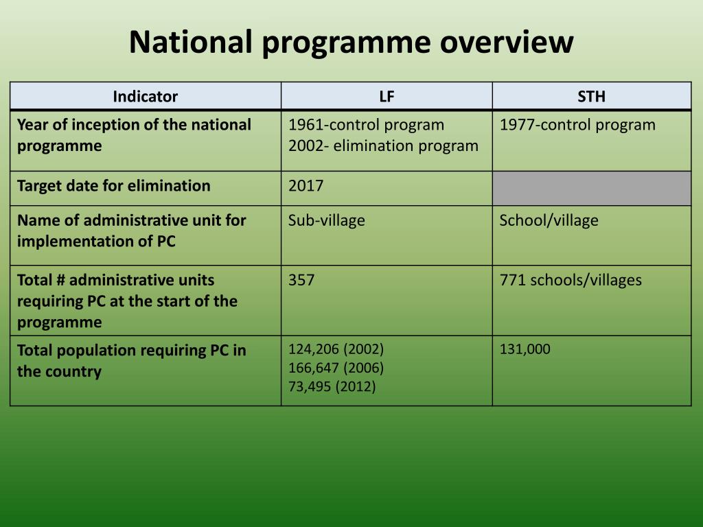 PPT Progress report t he national LF and STH programme in Thailand