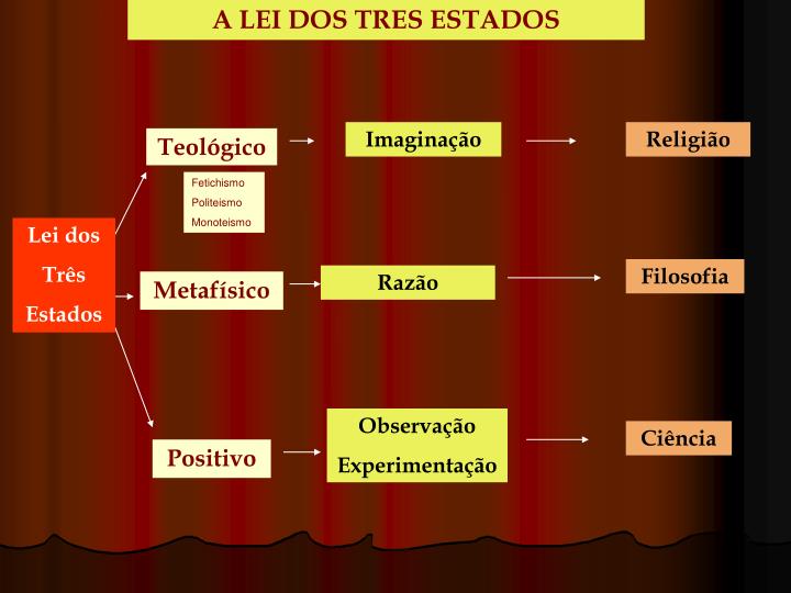 .Filosofando e Historiando.