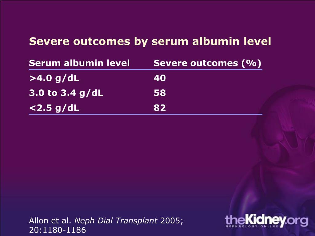 PPT Severe by serum albumin level PowerPoint Presentation