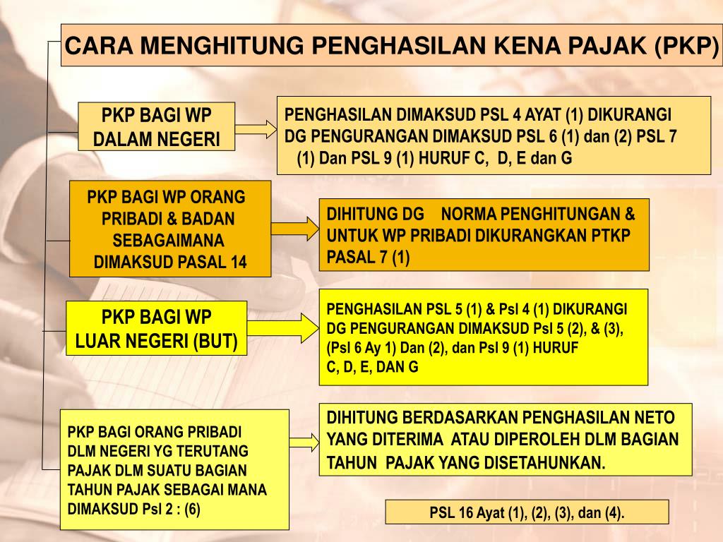 PPT 1. CARA MENGHITUNG PowerPoint Presentation ID5944025