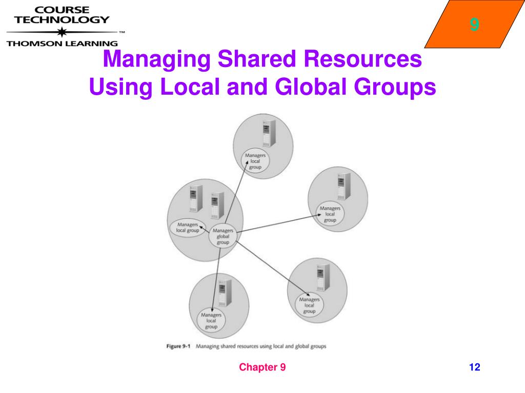 PPT Resource Sharing Over a Network PowerPoint Presentation, free