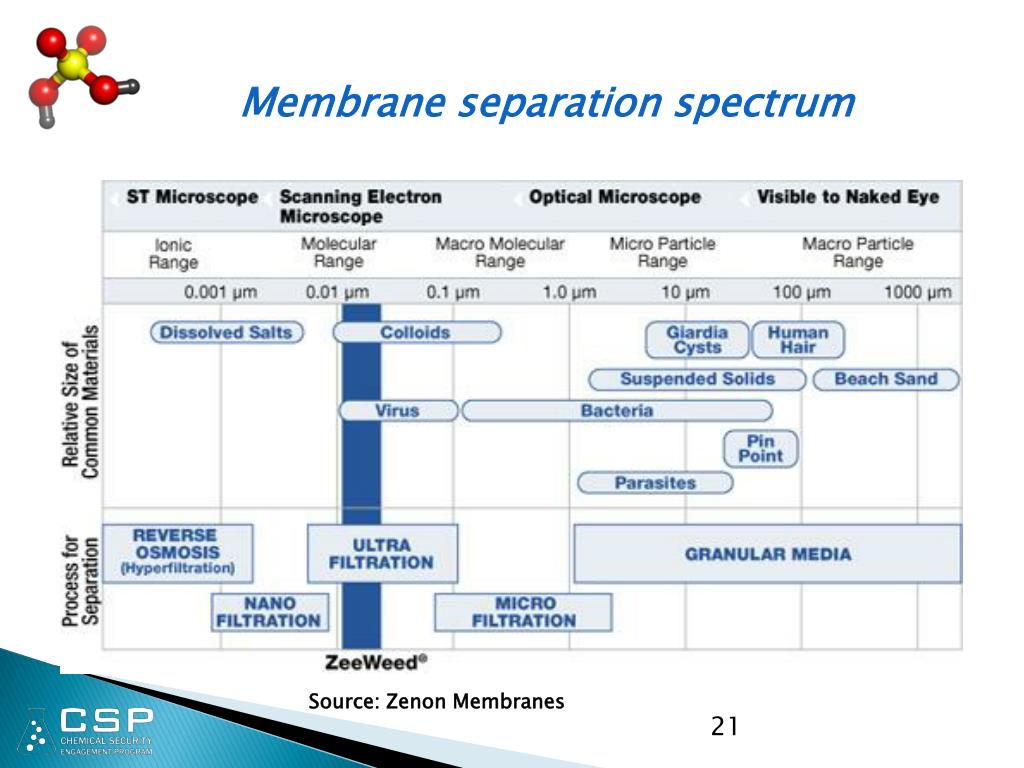 PPT Fundamentals of Wastewater Treatment PowerPoint Presentation