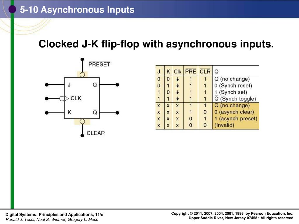 PPT Chapter 5 FlipFlops and Related Devices PowerPoint