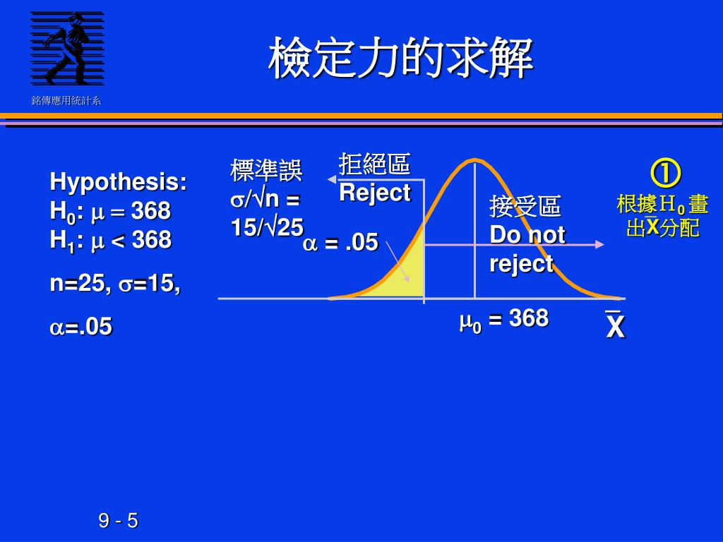 PPT 型 II 誤差機率的計算 Calculating Type II Error Probabilities PowerPoint