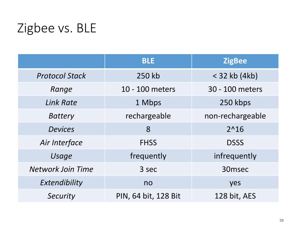 PPT Wireless Communication Trends PowerPoint Presentation, free download ID5944967