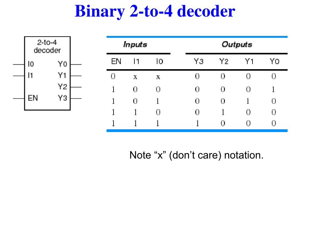 PPT Decoders PowerPoint Presentation, free download ID5945729