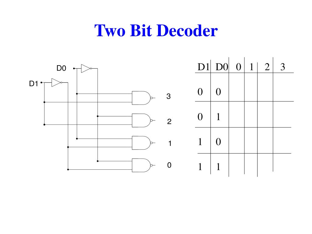 PPT Decoders PowerPoint Presentation, free download ID5945729