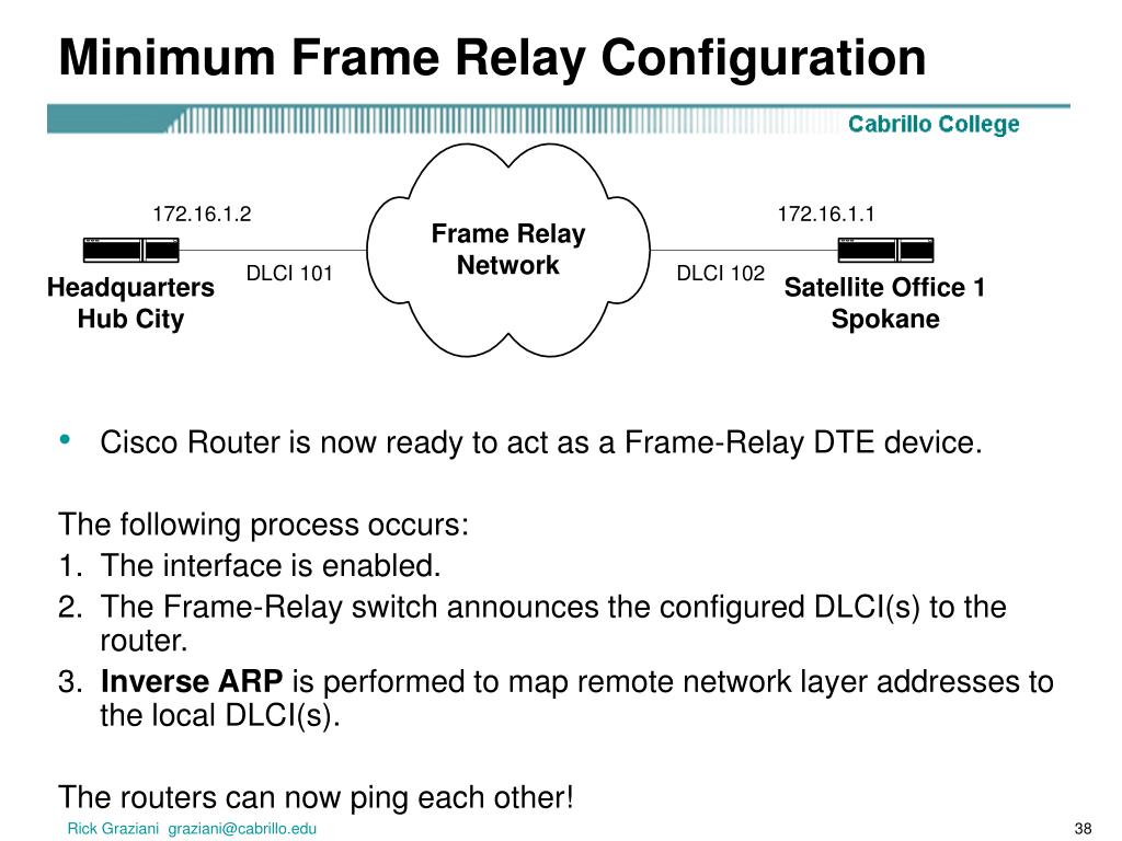 PPT Ch. 5 Frame Relay PowerPoint Presentation, free download ID