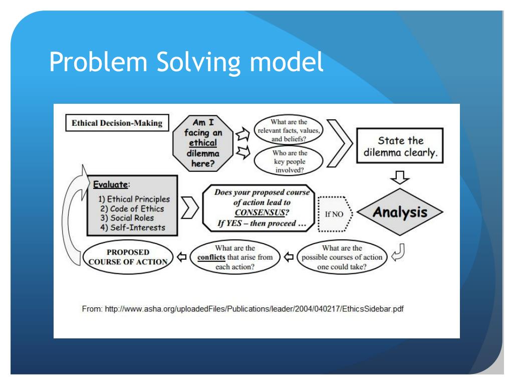 PPT The Ethics of Multiple Roles in Small Communities PowerPoint