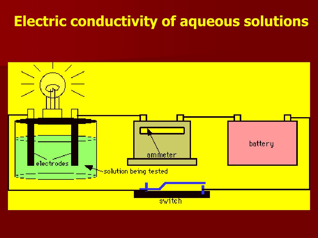 PPT Chapter 4 PowerPoint Presentation, free download ID5948405