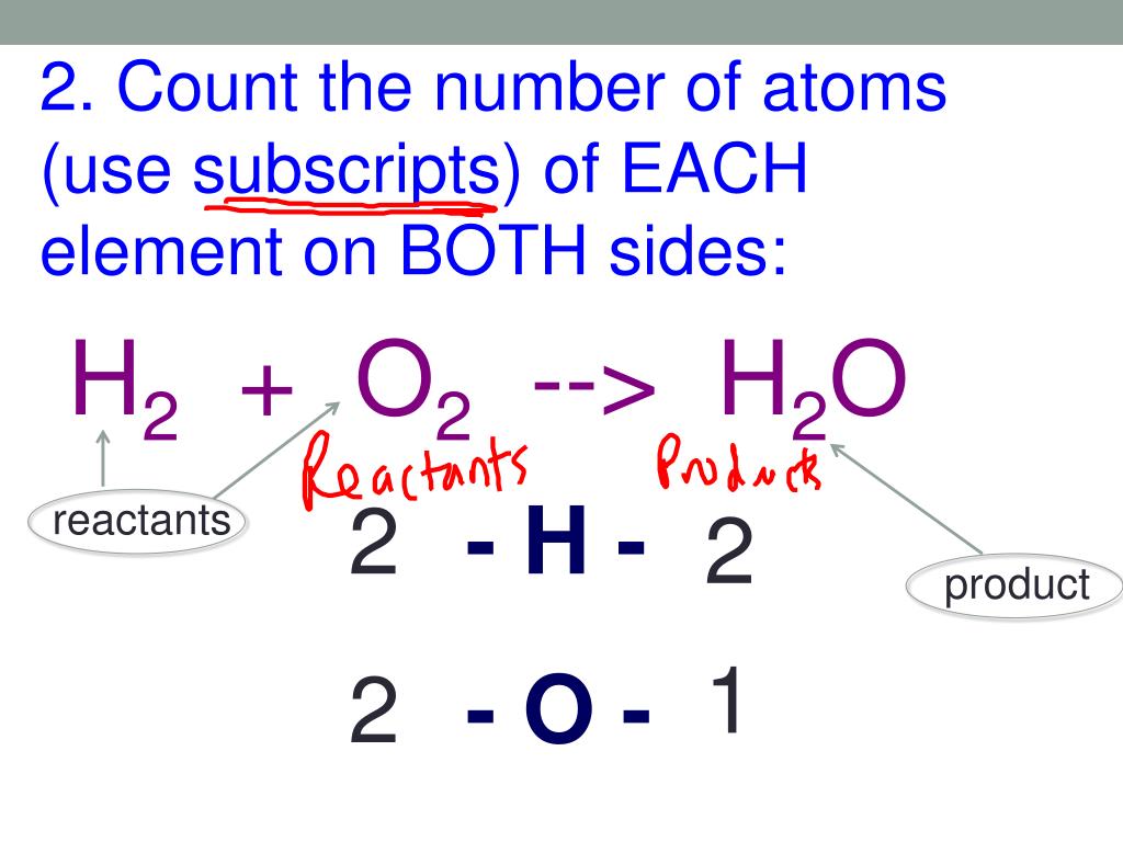 PPT Do Now 1. What is a chemical formula? Give an example. 2. What