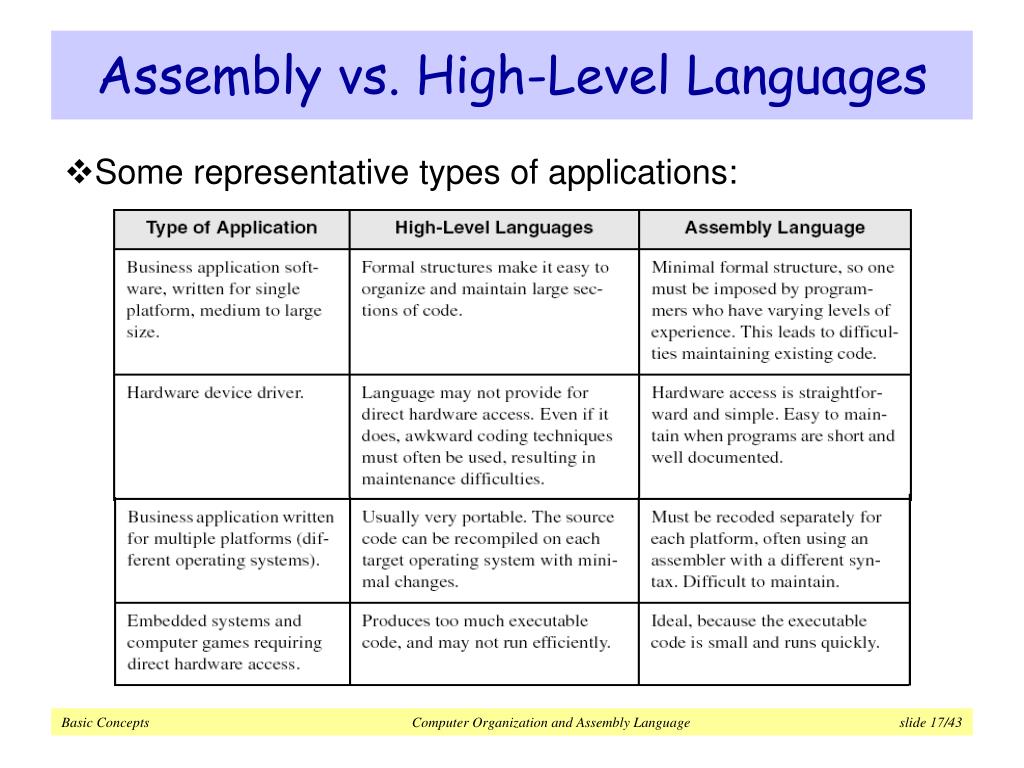 PPT Basic Concepts PowerPoint Presentation, free download ID5949801