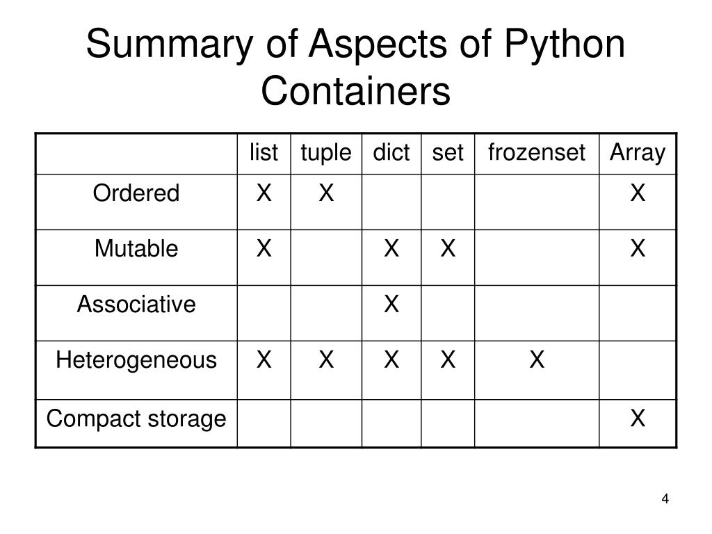 PPT ObjectOriented Programming in Python Goldwasser and Letscher