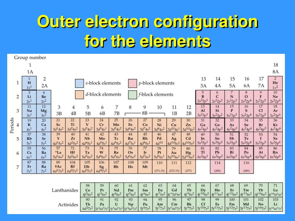 PPT Unit 6 Chapters 1112. Pages 295366 ATOMIC ELECTRON