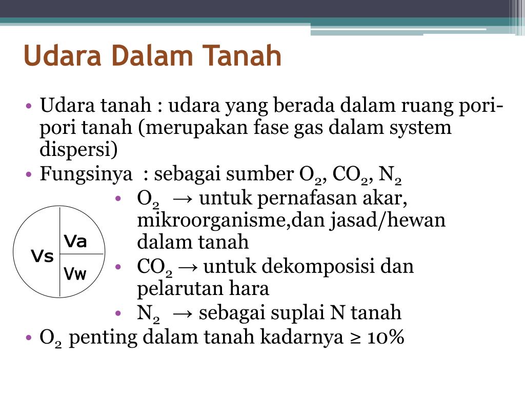 PPT Udara Tanah PowerPoint Presentation, free download ID5956758