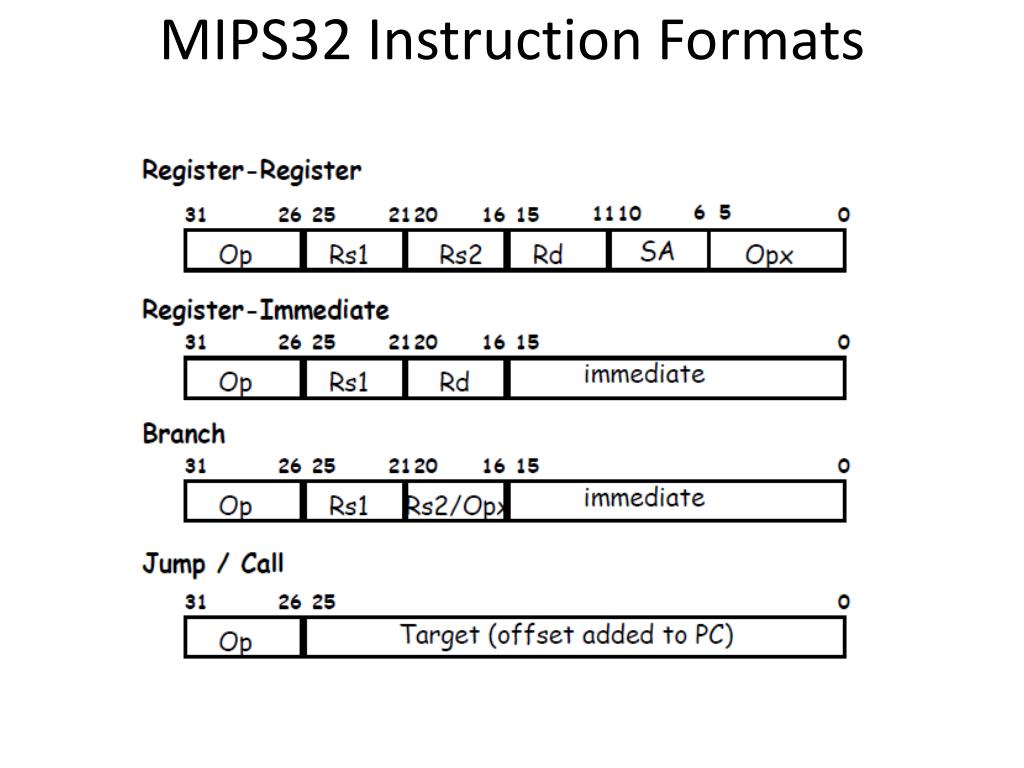 PPT Review of the MIPS Instruction Set Architecture PowerPoint