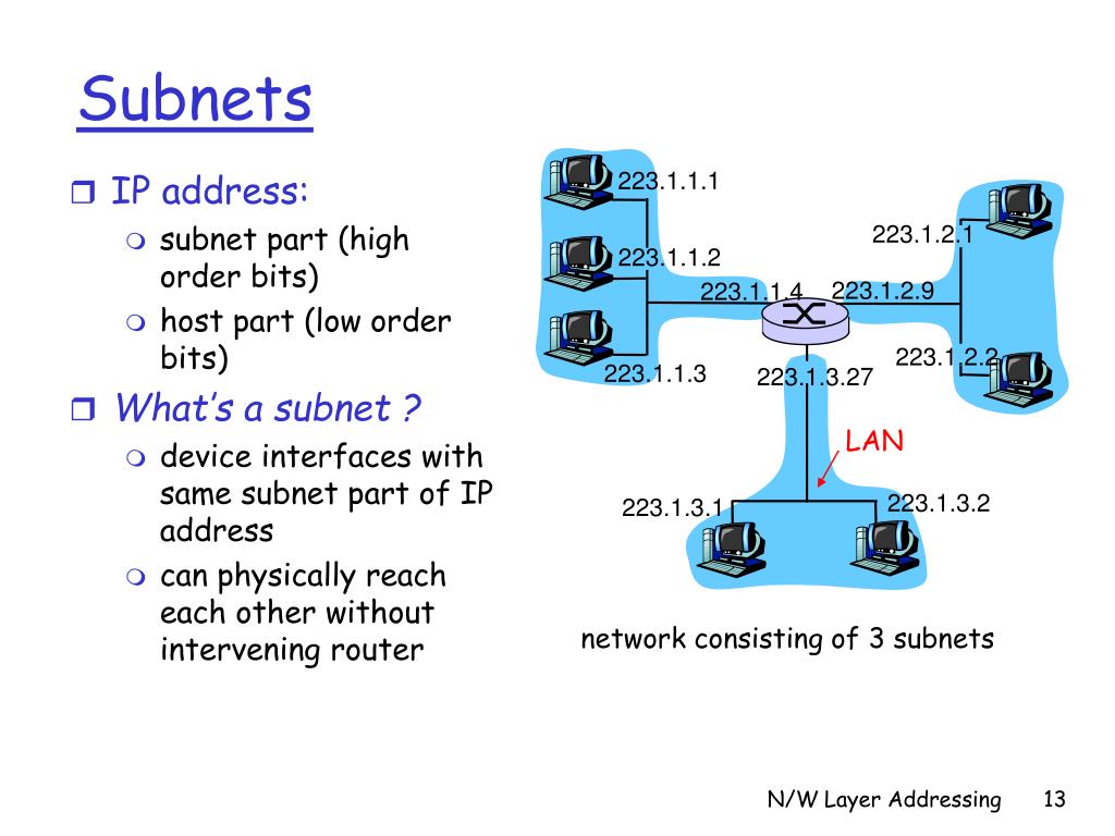 PPT Network Layer Addressing PowerPoint Presentation, free download