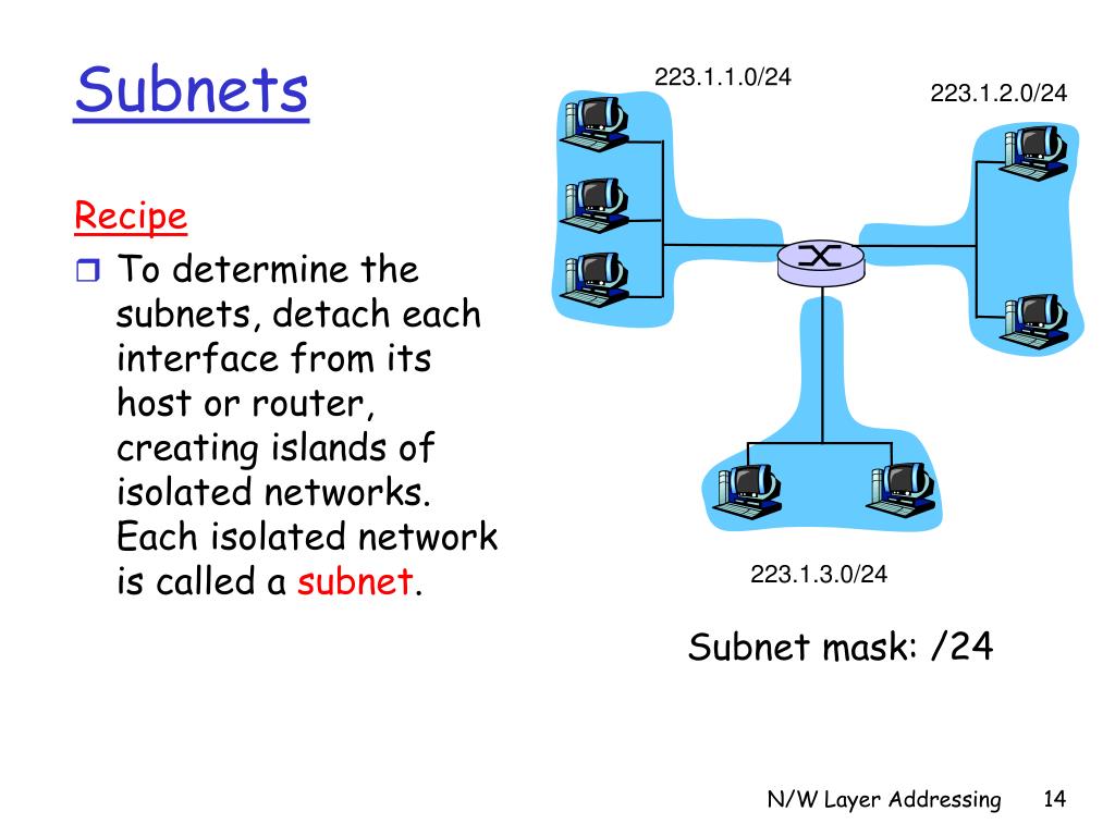 PPT Network Layer Addressing PowerPoint Presentation, free download