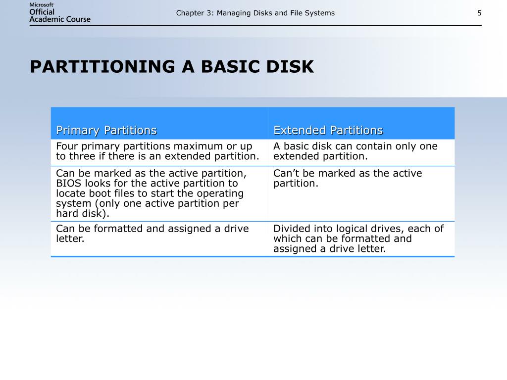 PPT MANAGING DISKS AND FILE SYSTEMS PowerPoint Presentation, free