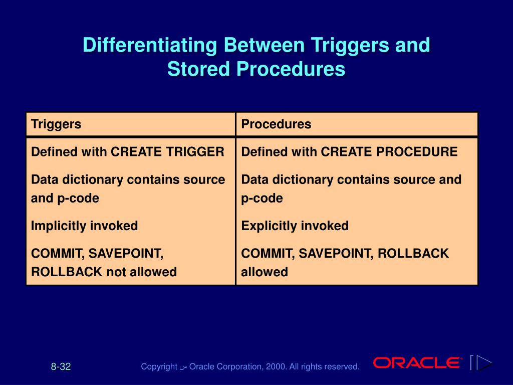 PPT Creating Database Triggers PowerPoint Presentation, free download
