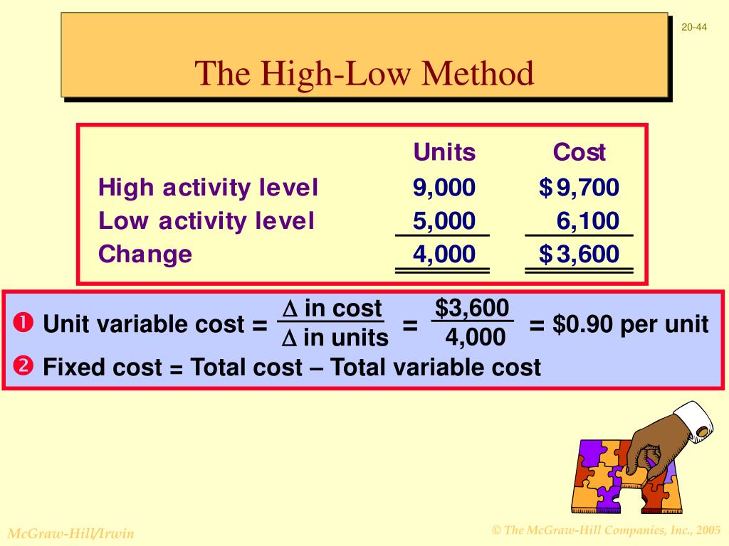 PPT COSTVOLUMEPROFIT ANALYSIS PowerPoint Presentation, free