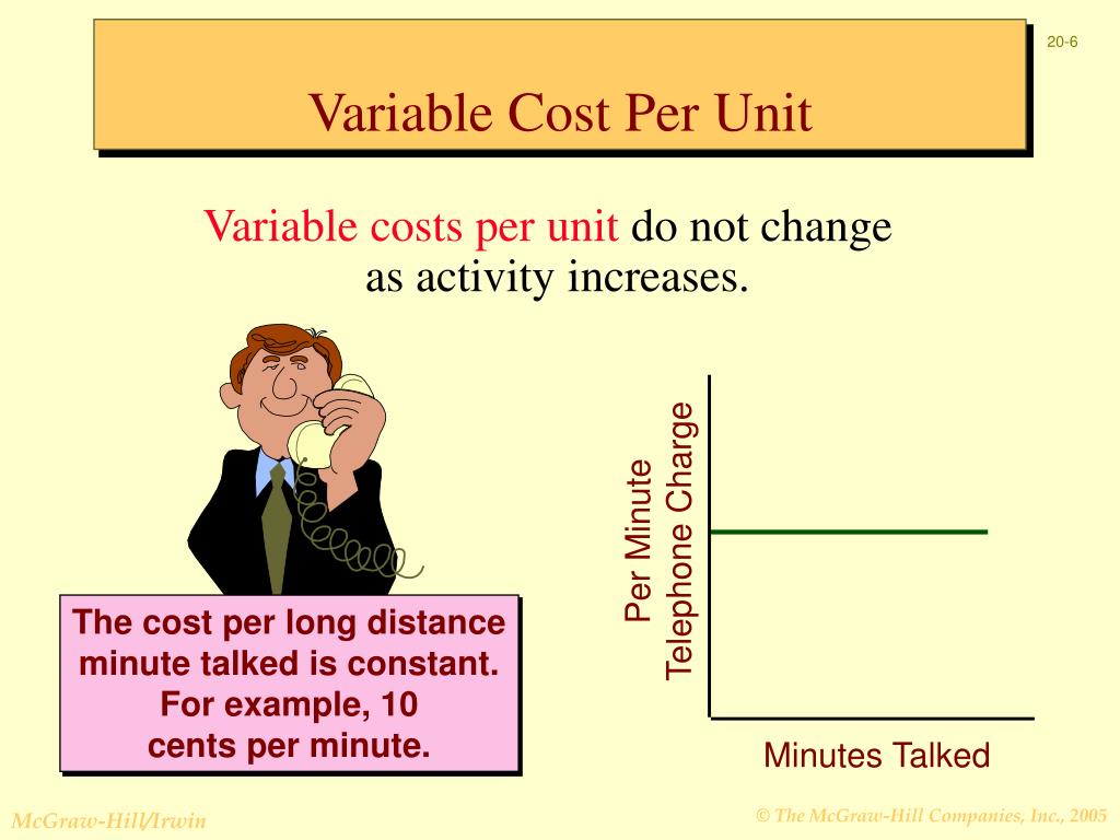 PPT COSTVOLUMEPROFIT ANALYSIS PowerPoint Presentation, free