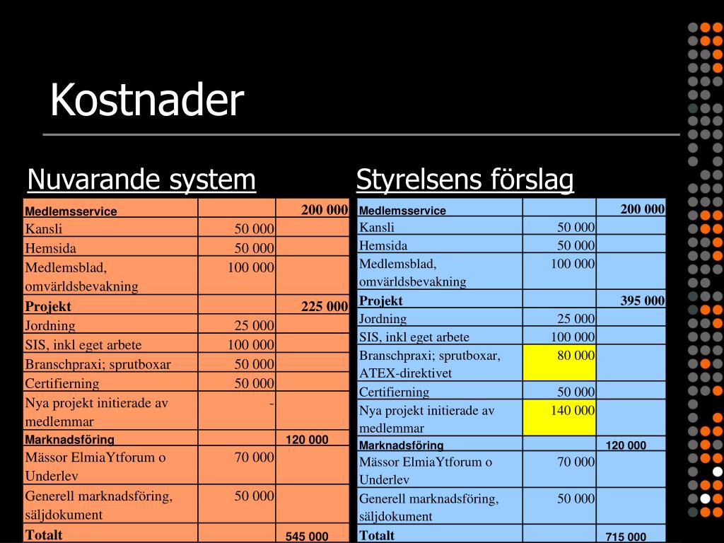 PPT Specialprogram SPF PowerPoint Presentation, free download ID