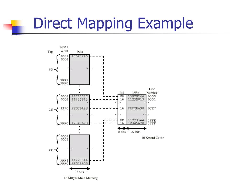 PPT Computer system & Architecture PowerPoint Presentation, free