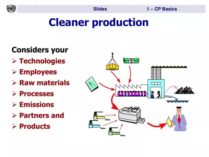 PPT Cleaner production Considers your Technologies Employees Raw