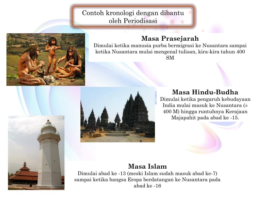 maksud kronologi dalam sejarah