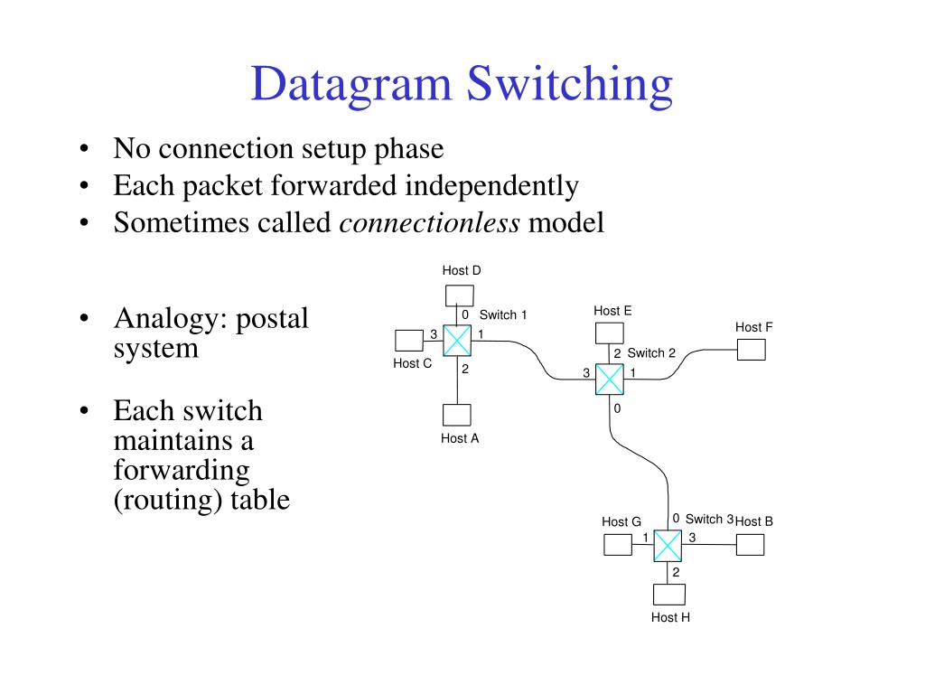 PPT - Packet Switching PowerPoint Presentation, free download - ID:5963874