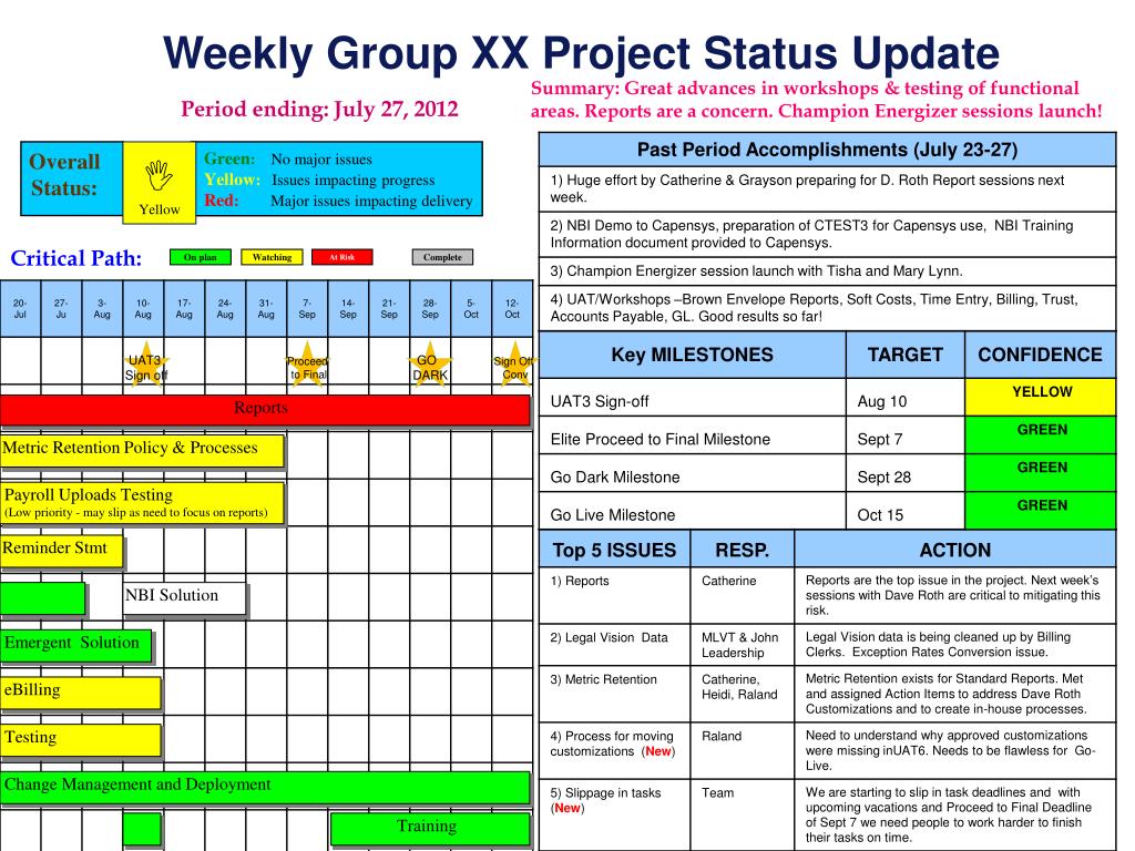 Status Report Template Powerpoint Get Free Templates