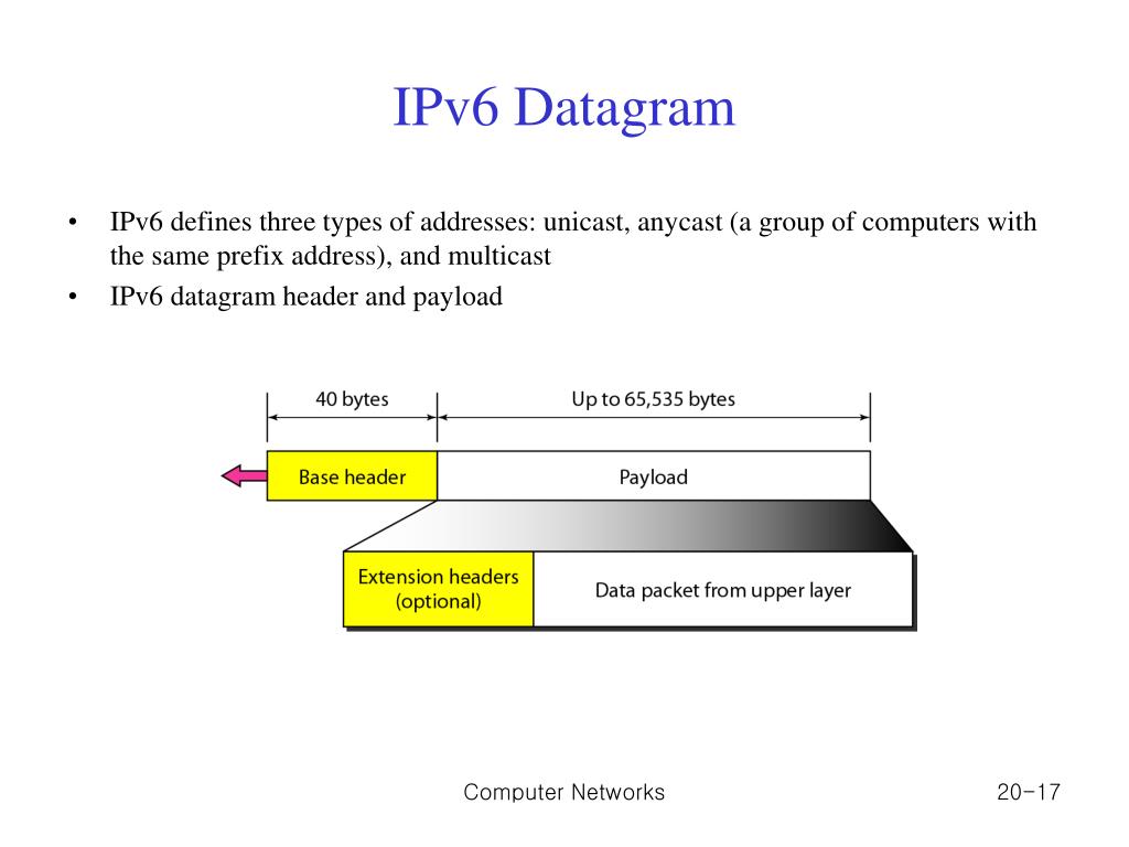 PPT Chapter 20. Network Layer Protocol PowerPoint Presentation ID5968905