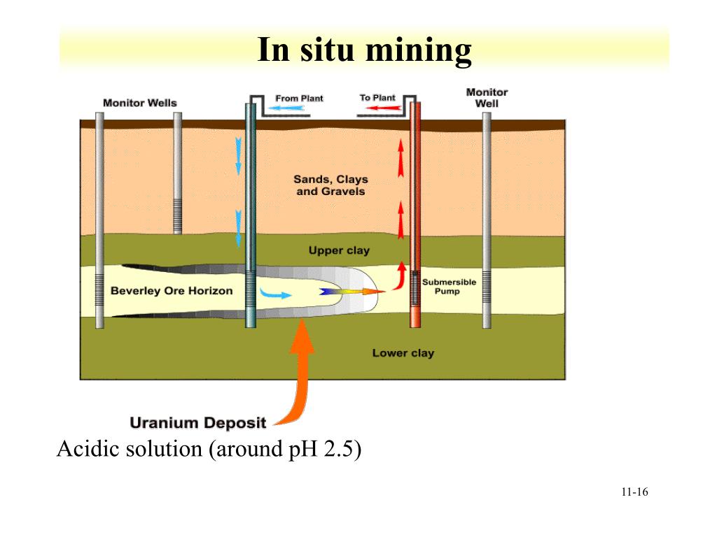 PPT Fuel Cycle Chemistry PowerPoint Presentation, free download ID