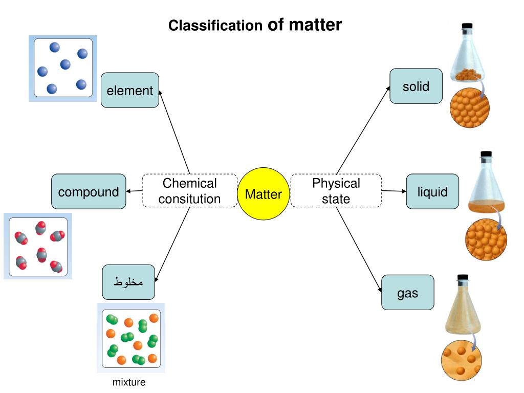 PPT Dr. Karim M. ElSawy Assistant professor of physical chemistry