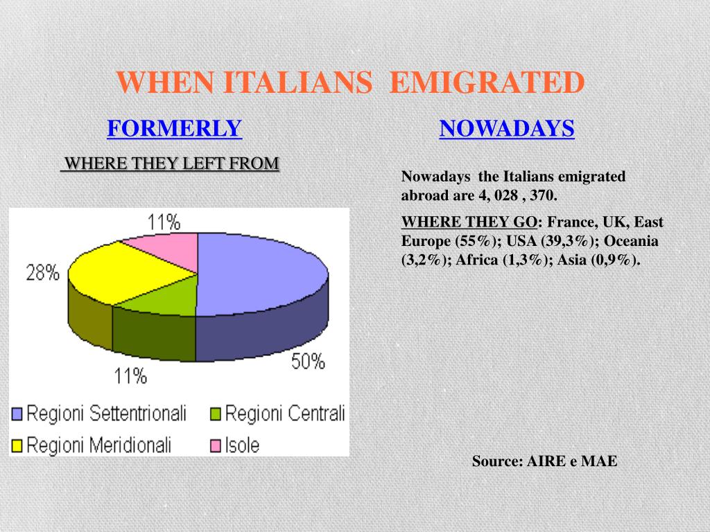 PPT ITALY, LAND OF IMMIGRATION PowerPoint Presentation, free download