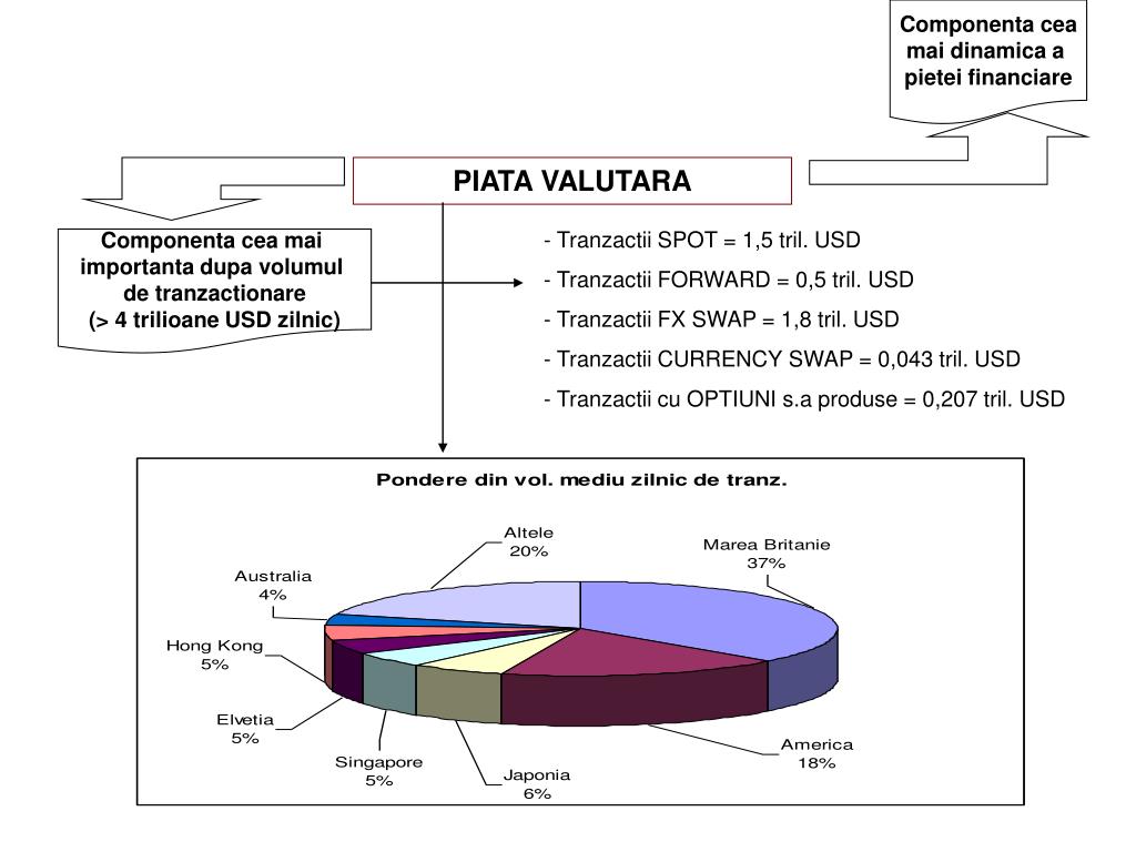 PPT Piaţa valutară PowerPoint Presentation, free download ID5970049