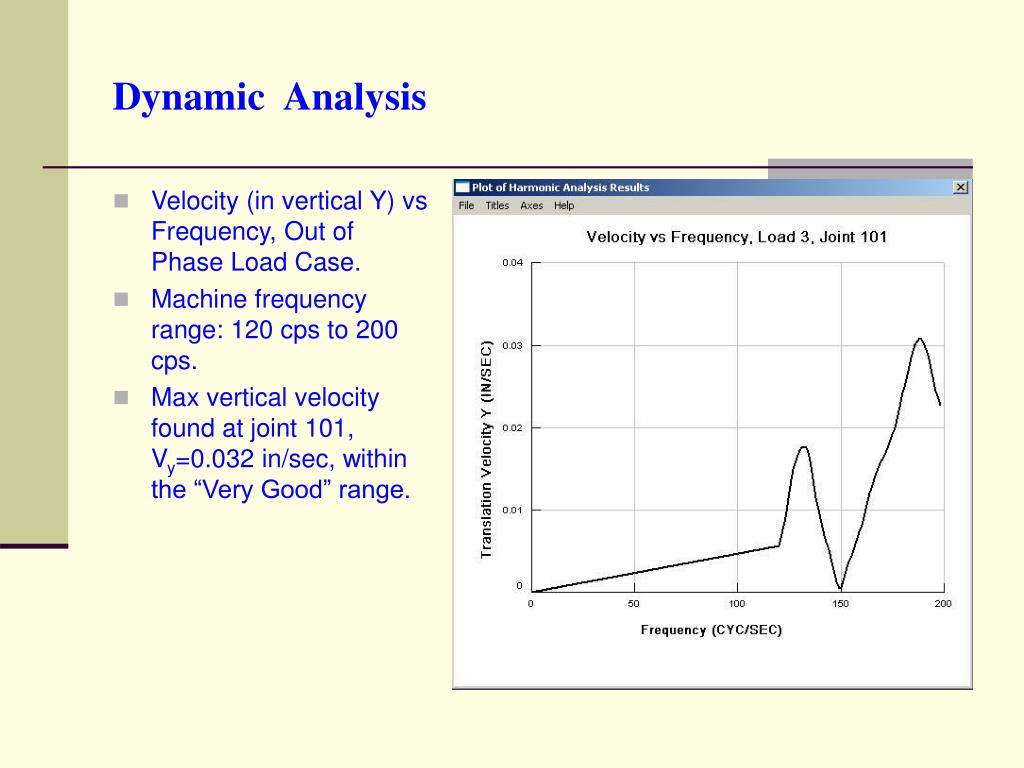 PPT Modeling and Analysis of Elevated Skid Mounted High Speed
