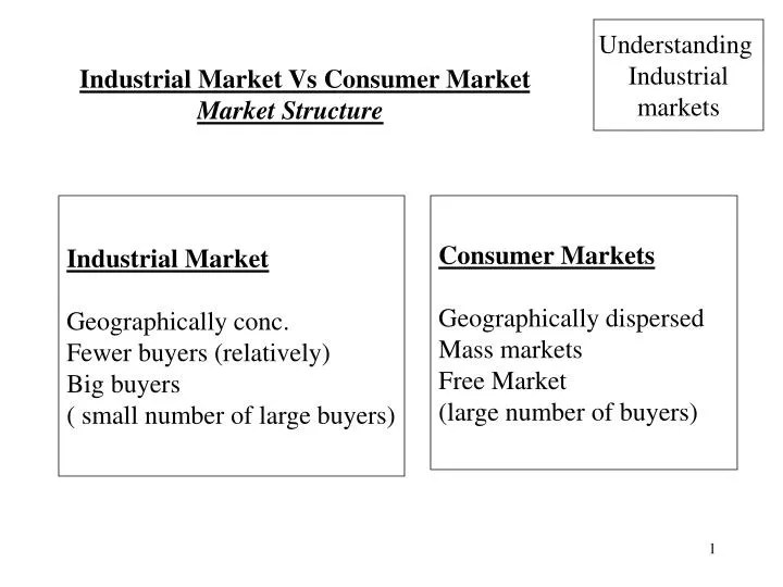 PPT Industrial Market Vs Consumer Market Market Structure PowerPoint
