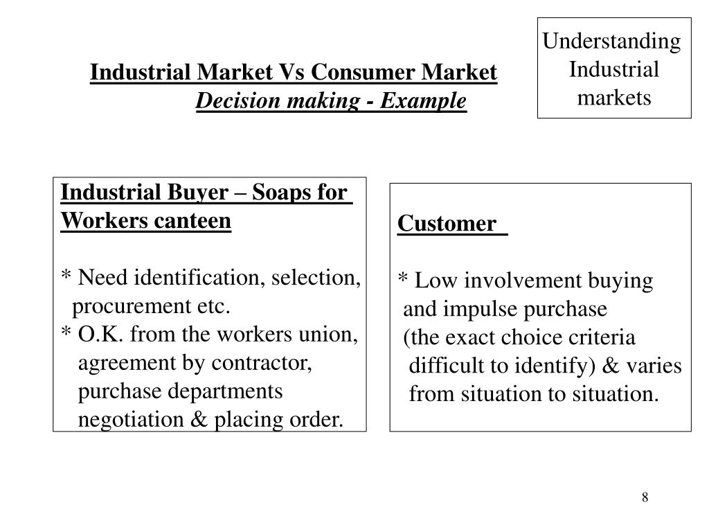 PPT Industrial Market Vs Consumer Market Market Structure PowerPoint