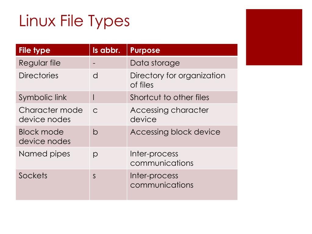 PPT Linux File System (Advanced) PowerPoint Presentation, free